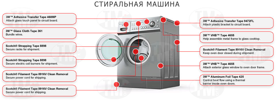 Ленты 3М в производстве стиральных машин