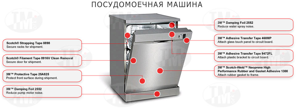 Ленты 3М в производстве посудомоечных машин