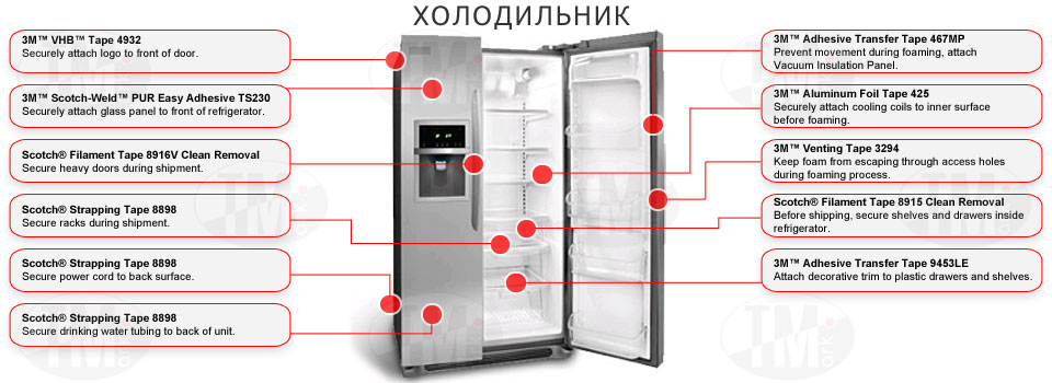 Ленты 3М в производстве холодильников