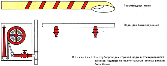 Примеры выполнения опознавательной окраски трубопроводов